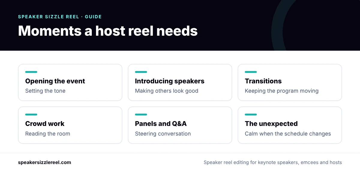Infographic of six moments an emcee demo reel needs: opening the event, introducing speakers, transitions, crowd work, panels and Q&A, and handling the unexpected